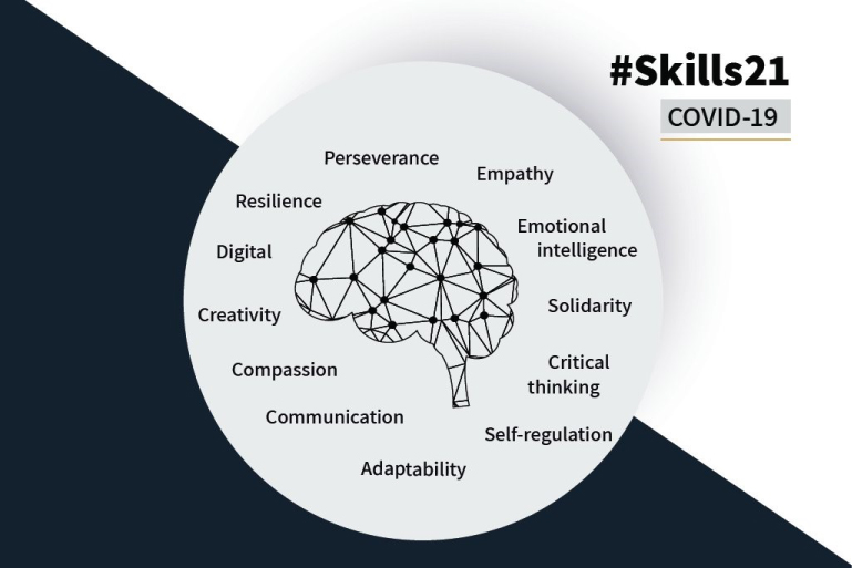 COVID-19 Top 21 Skills